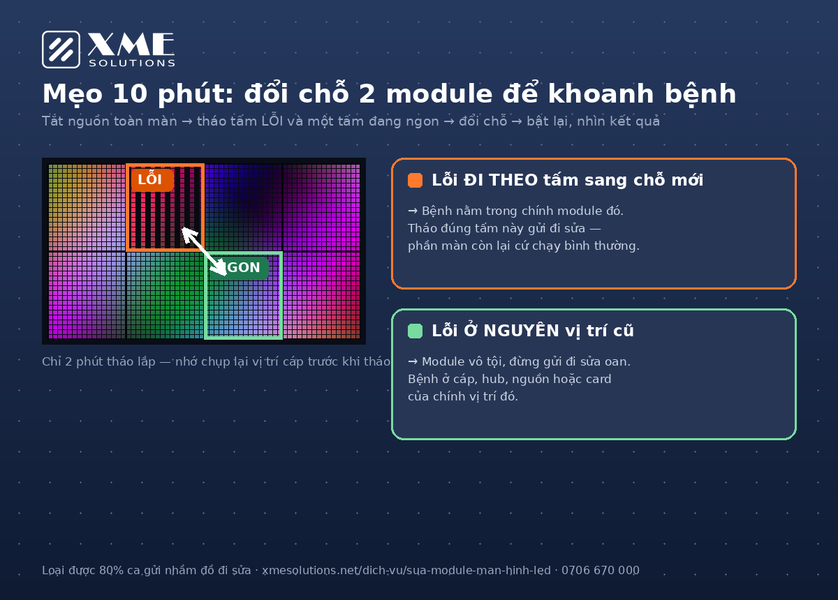 Mẹo đổi chỗ 2 module để xác định màn hình LED lỗi ở module hay cáp nguồn card