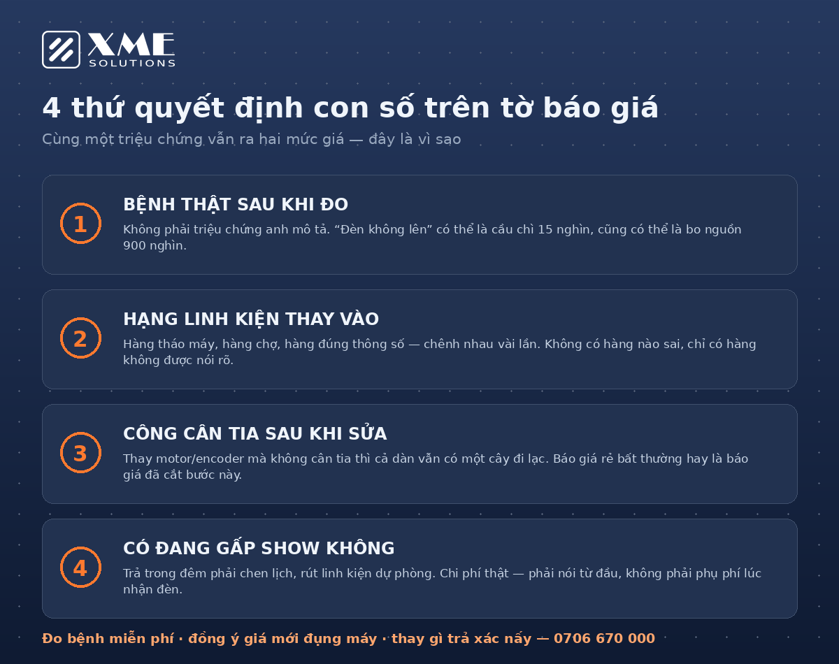 4 yếu tố quyết định giá sửa đèn moving: bệnh thật sau khi đo, hạng linh kiện, công cân tia, mức độ gấp show